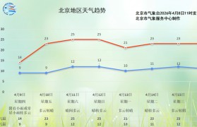 今天傍晚开始，北京将有小到中雨！预计持续到——