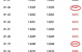 基金净值查询(基金净值查询090003)