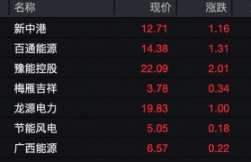 7分钟，3股直线涨停！电力板块，彻底爆发