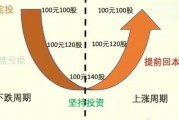 基金定投是什么意思(基金定投是什么意思难道亏了也不管吗)
