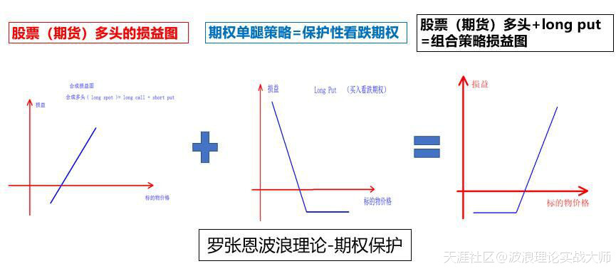 波浪分析，A股动能不减，上攻3600点！比特币期权交易将引领未来！