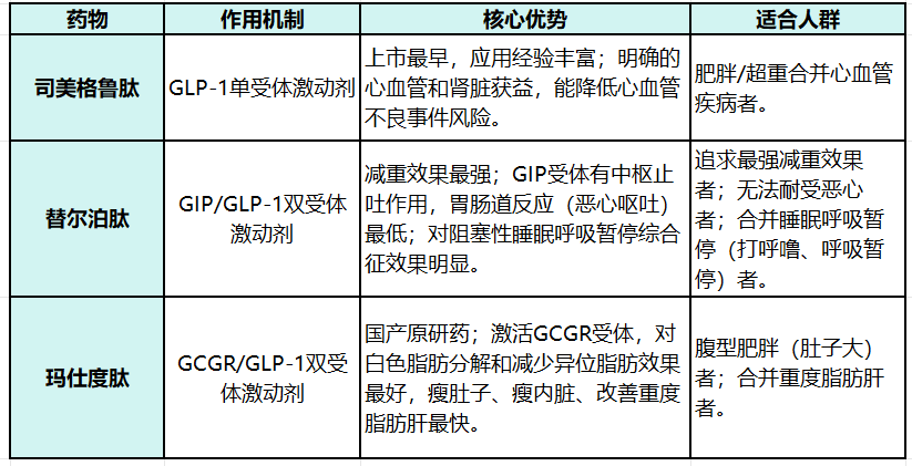 那些注射司美格鲁肽减重的人，后来怎样了？