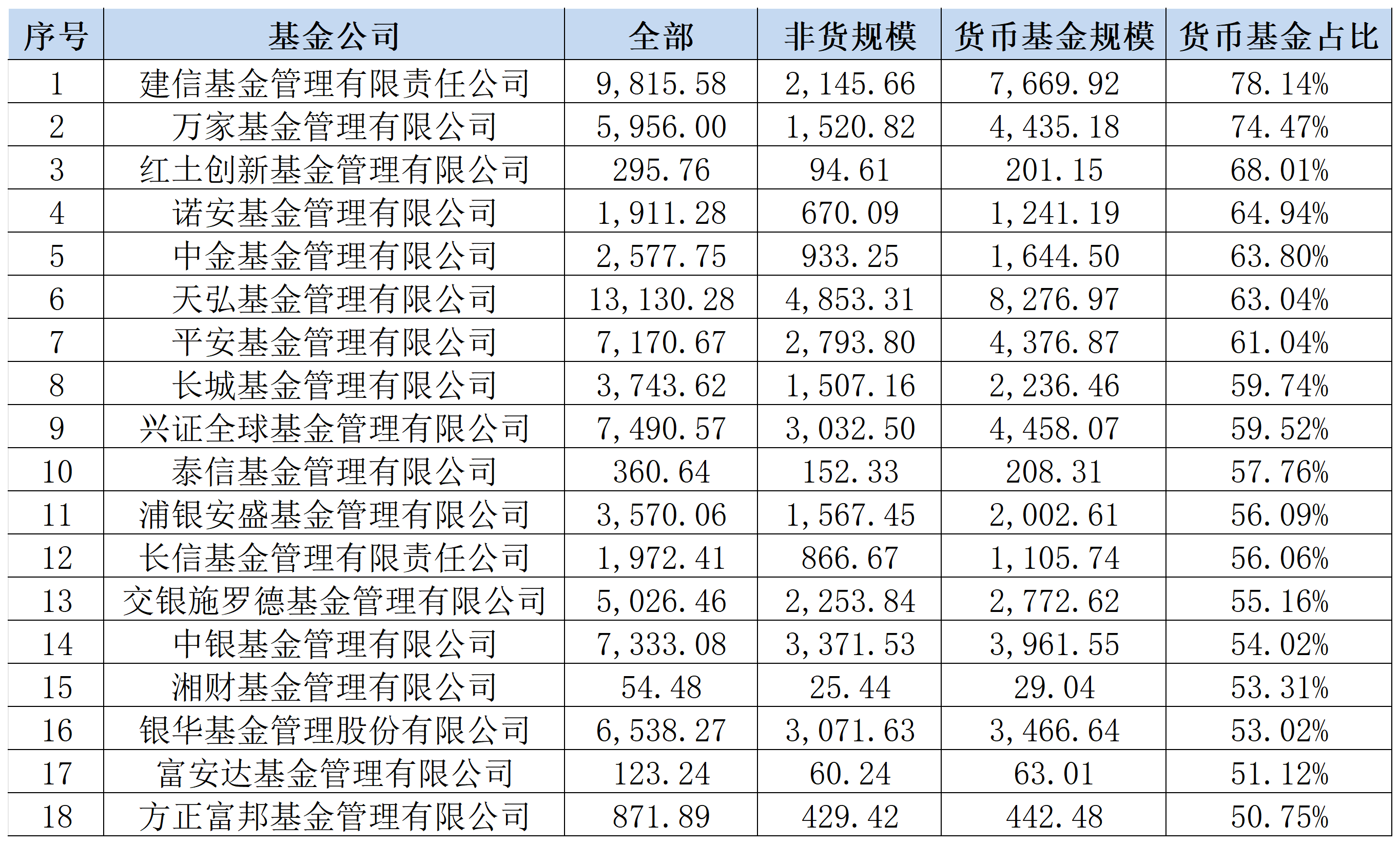 货币基金(货币基金在哪里买最好)