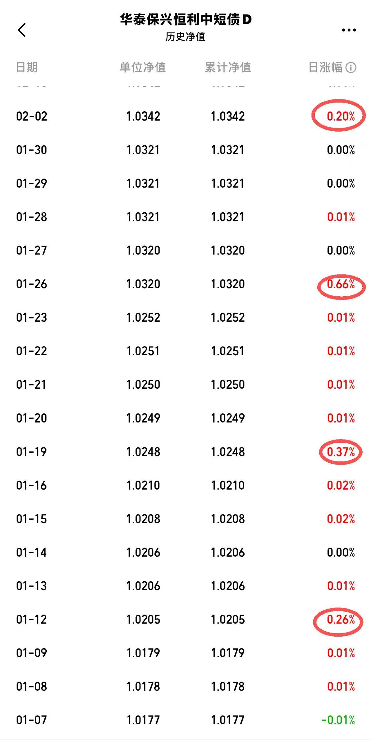 基金净值查询(基金净值查询090003)