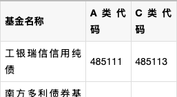 基金a类和c类的区别(基金是买a类好还是c类好) 基金a类和c类的区别(基金是买a类好还是c类好)