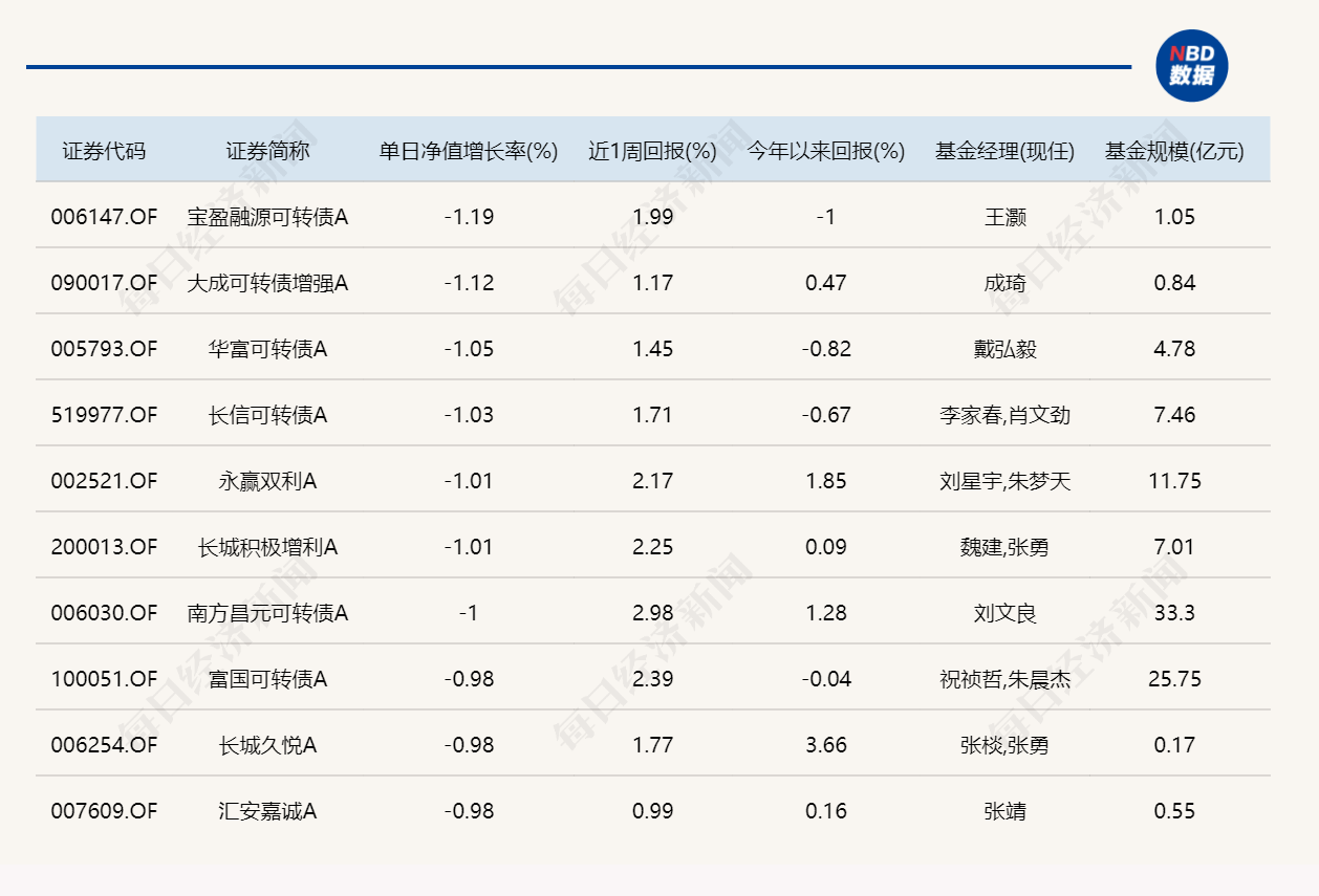基金市场(基金市场行情分析最新)