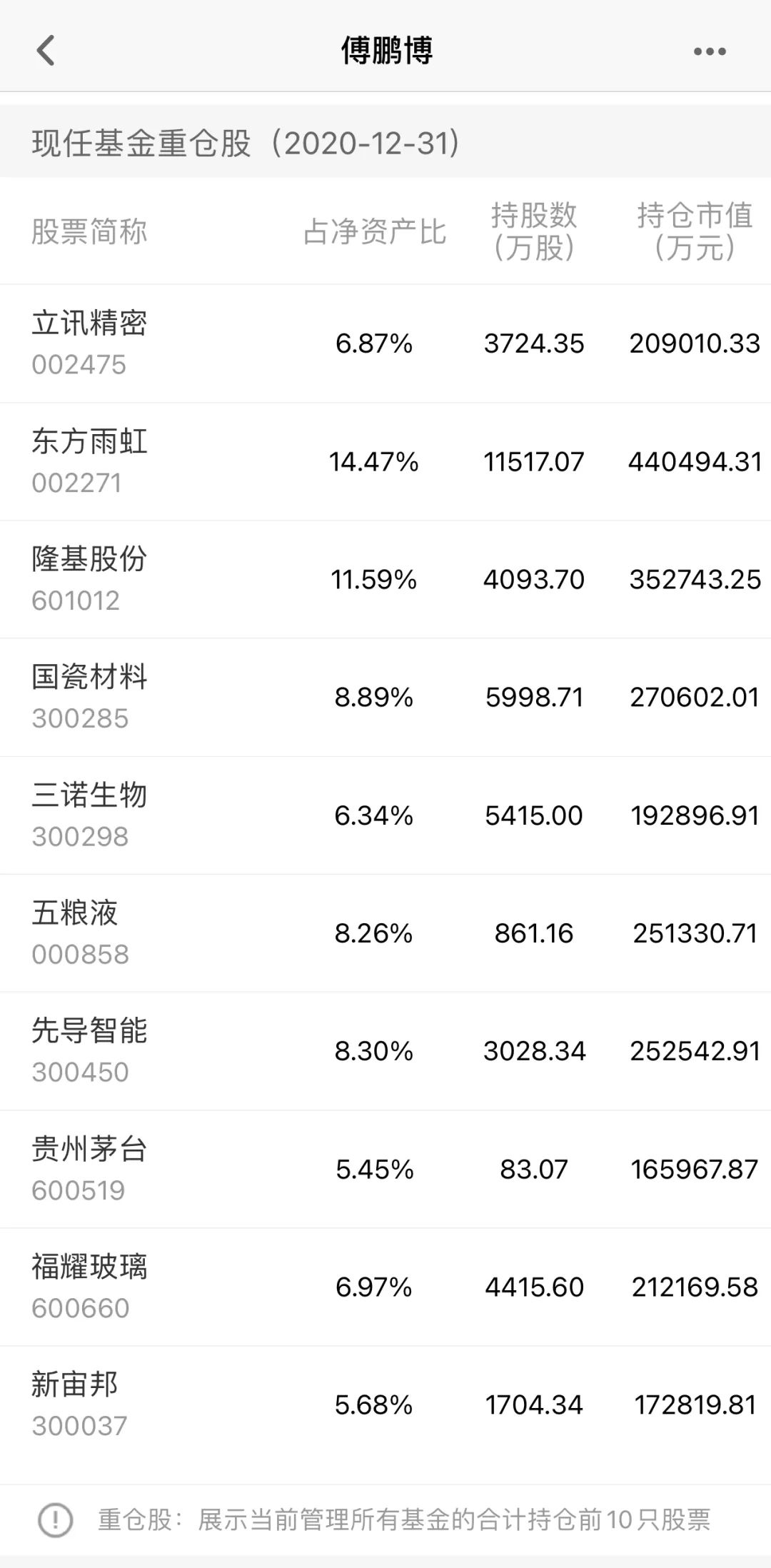 天天基金网官网(天天基金网官网1234567comc)