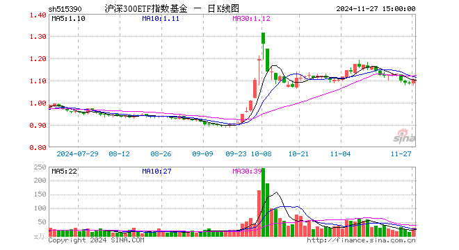 沪深300指数基金(沪深300指数基金排名前十名)
