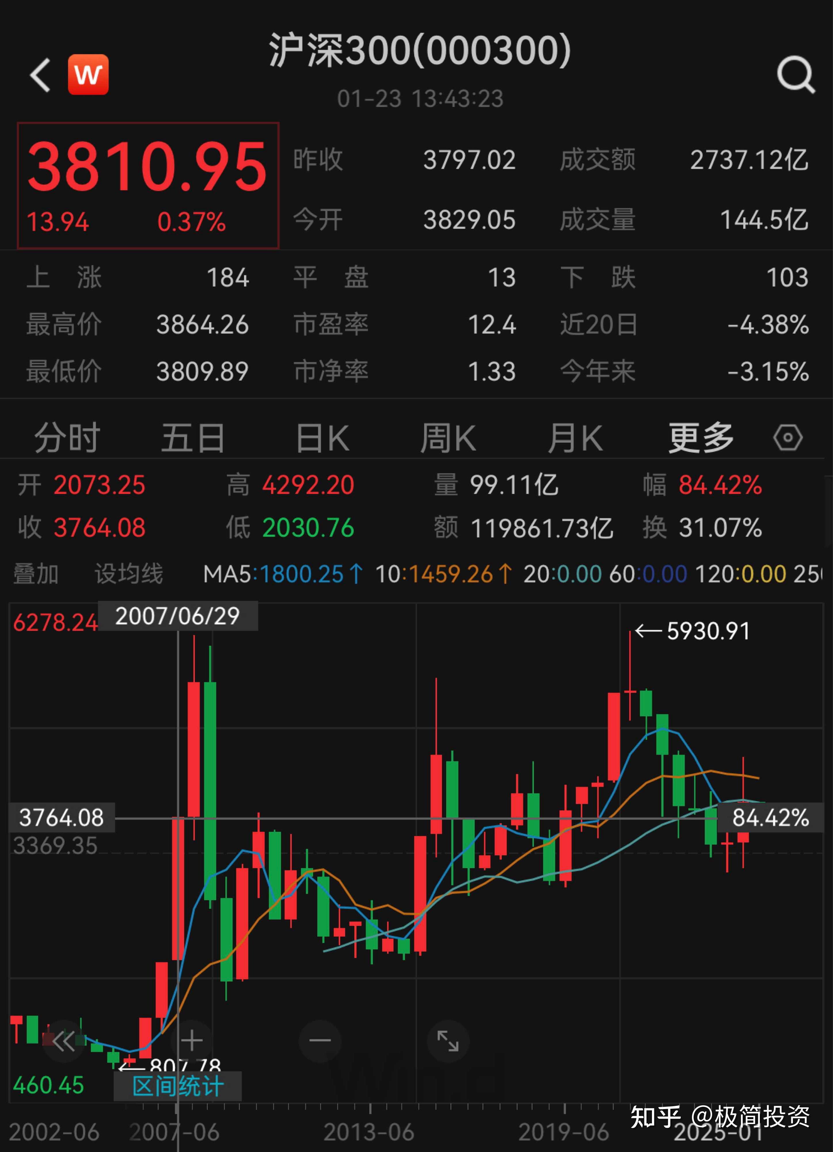沪深300指数基金(沪深300指数基金排名前十名)
