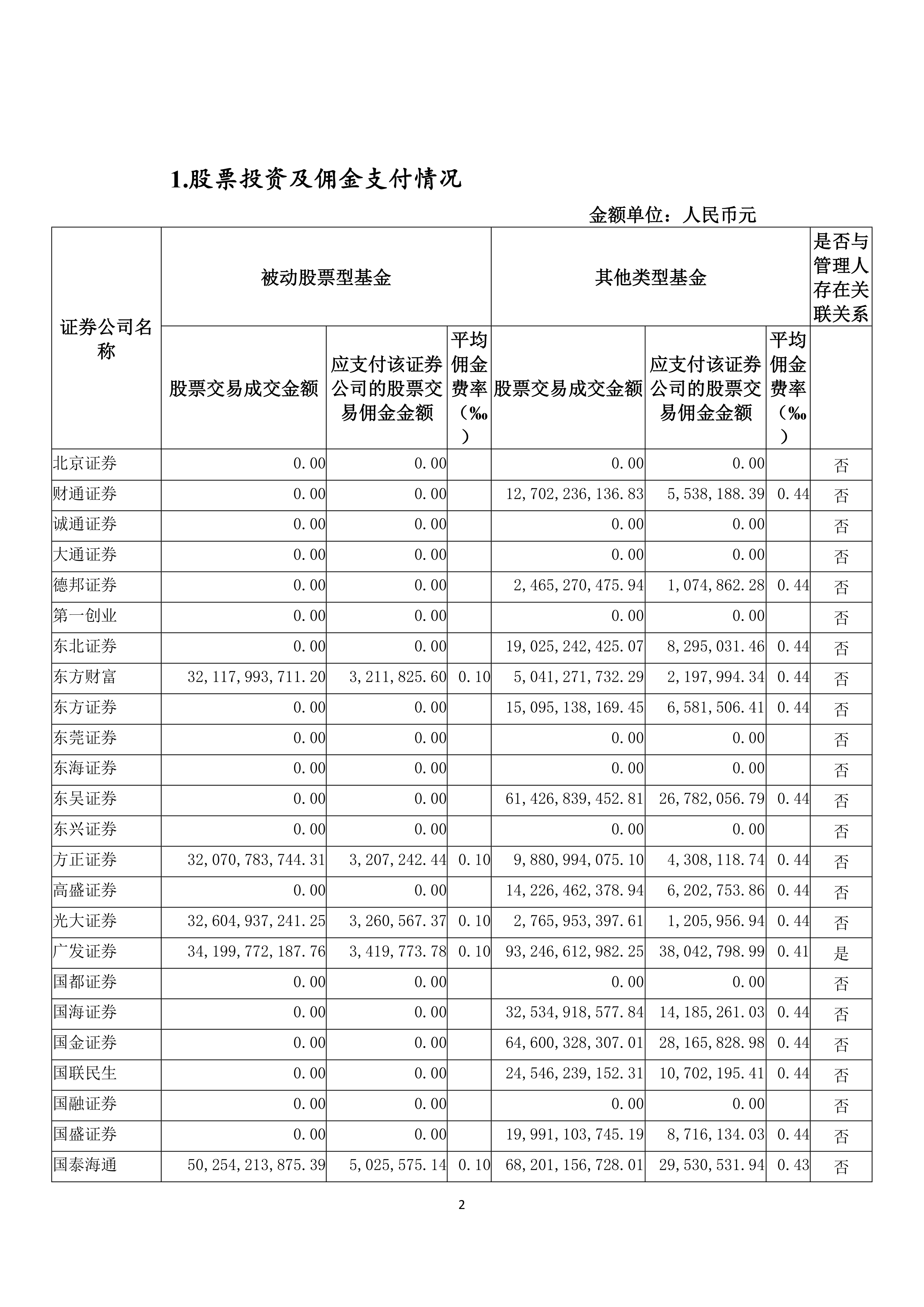 易方达基金管理有限公司(易方达基金管理有限公司股东)