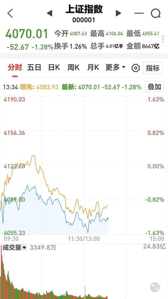基金市场(基金市场过年放假休市时间)