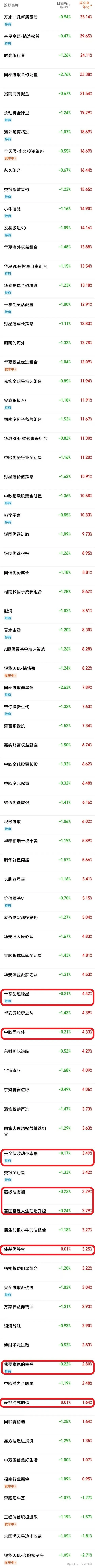 天天基金(天天基金网app下载) 天天基金(天天基金网app下载)