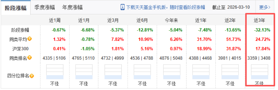 天天基金(天天基金官网首页)