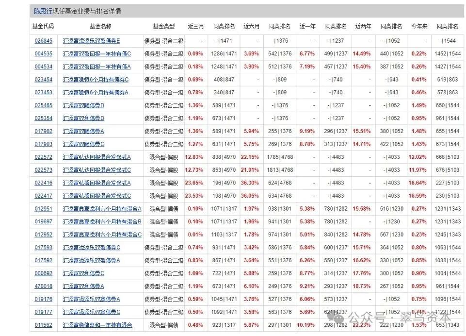天天基金(天天基金网app下载) 天天基金(天天基金网app下载)